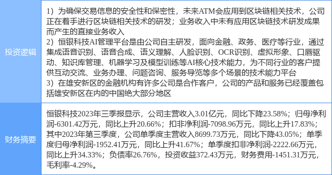 12月28日恒银科技涨停分析：人工智能，雄安新区，区块链概念热股