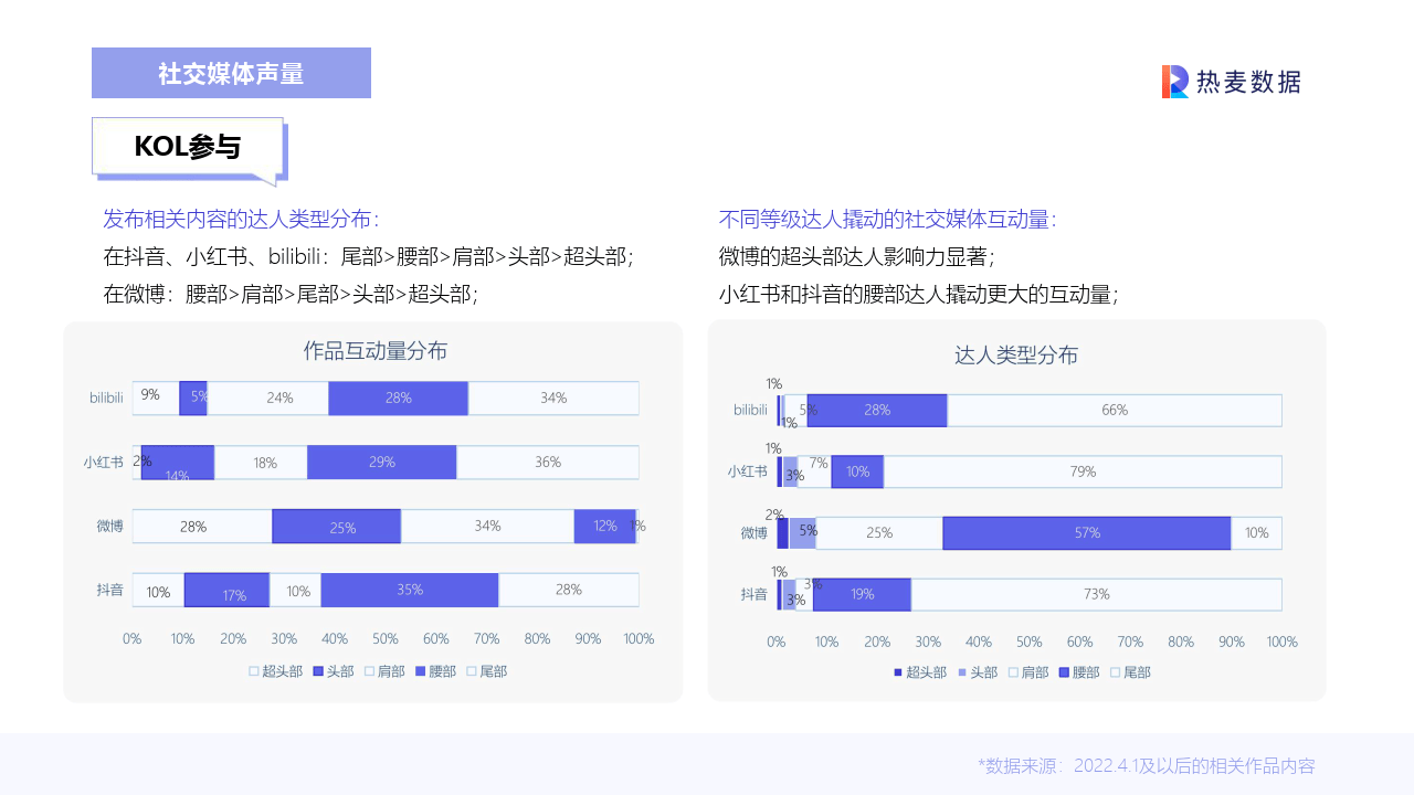 刘畊宏爆火背后事件分析（附下载）