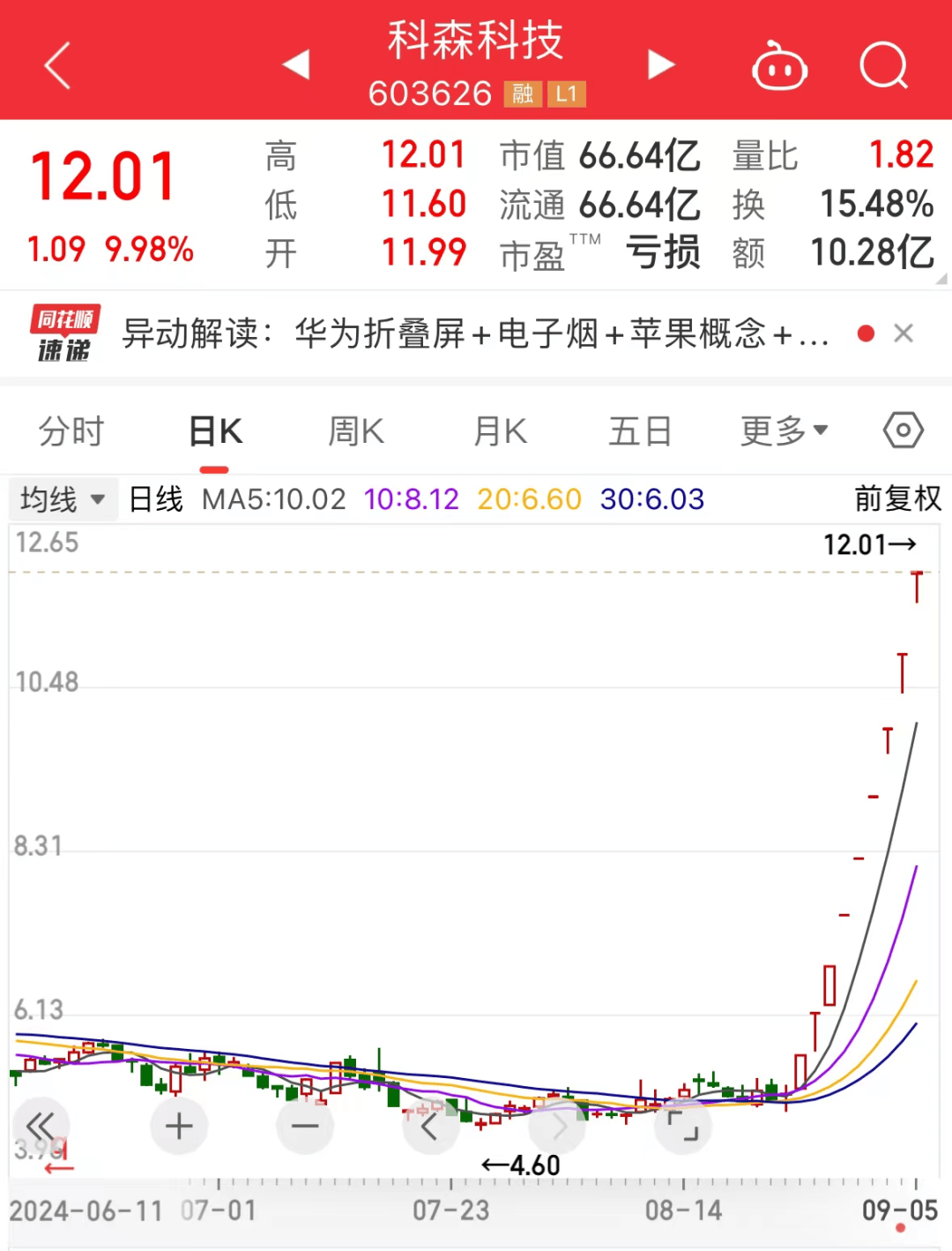 “老百姓”行情火热，这些个股批量上涨！机构扎堆持有的数字货币绩优股出炉