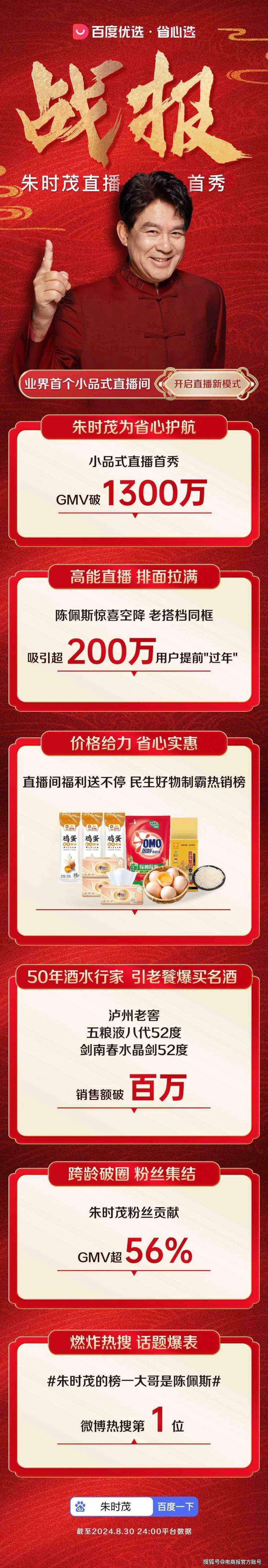 朱时茂直播带货首秀，单场GMV破1300万，百度优选功不可没